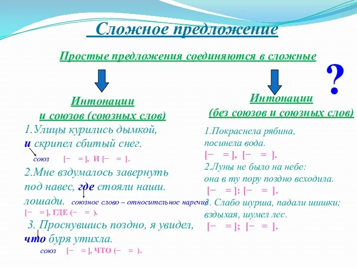 Сложное предложение Простые предложения соединяются в сложные ? Интонации и