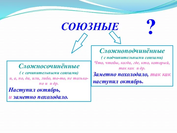 СОЮЗНЫЕ ? Сложносочинённые ( с сочинительными союзами) и, а, но,