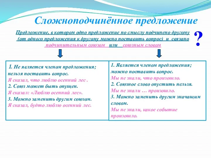 Сложноподчинённое предложение Предложение, в котором одно предложение по смыслу подчинено