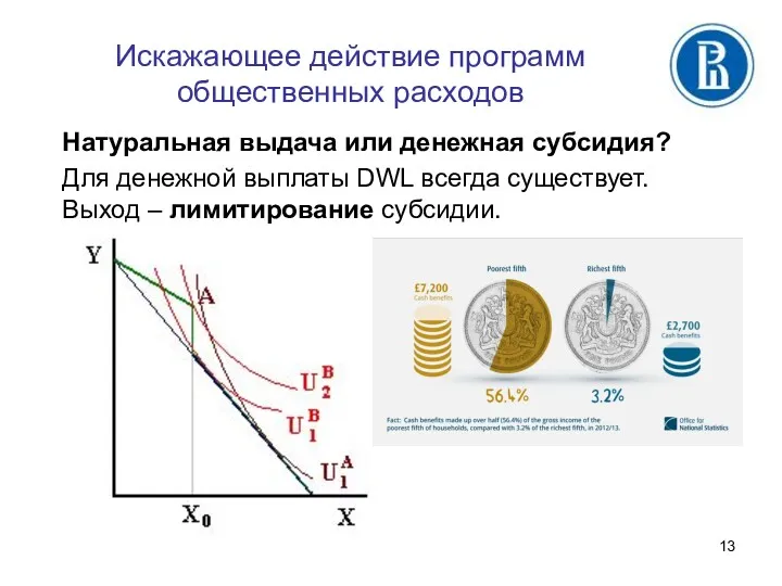 Искажающее действие программ общественных расходов Натуральная выдача или денежная субсидия?
