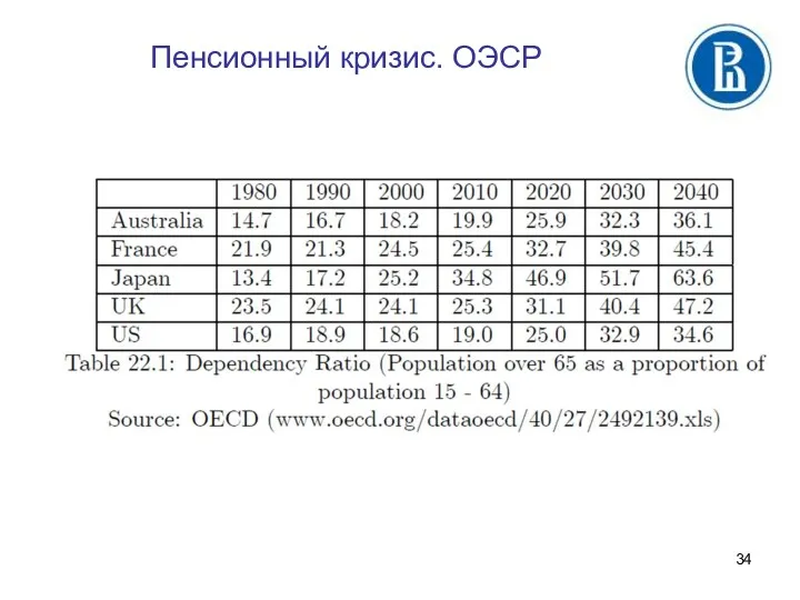 Пенсионный кризис. ОЭСР