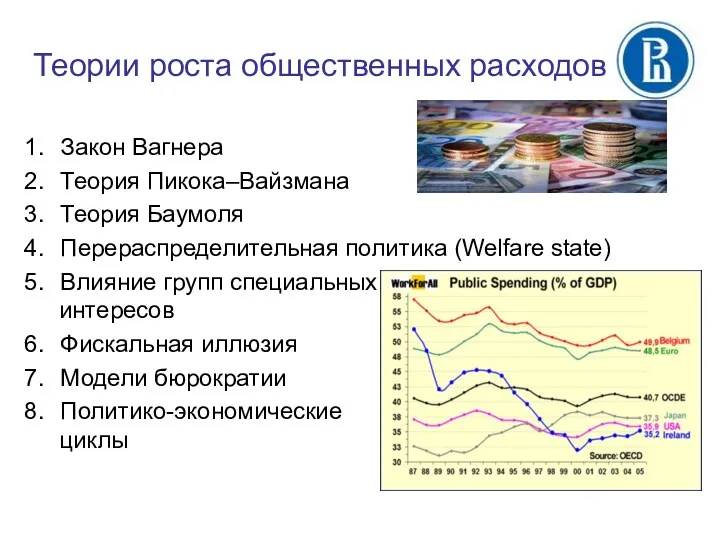 Теории роста общественных расходов Закон Вагнера Теория Пикока–Вайзмана Теория Баумоля