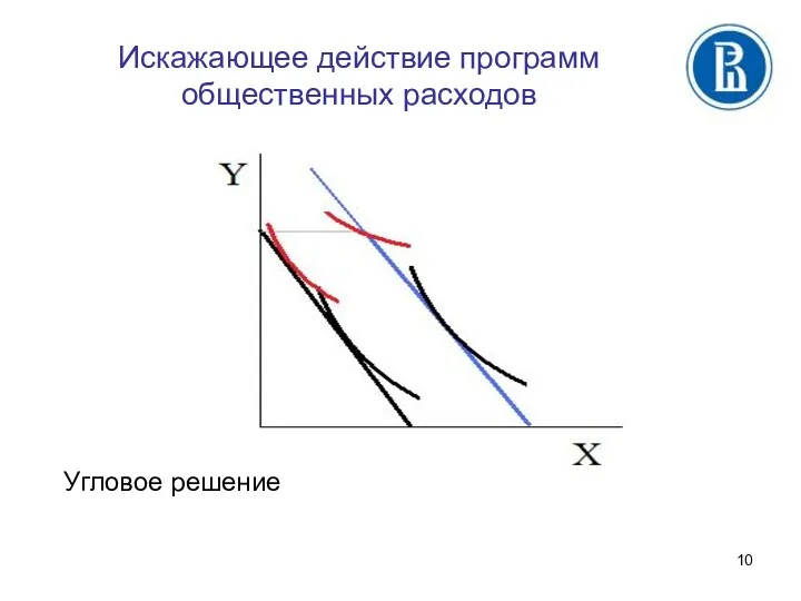 Искажающее действие программ общественных расходов Угловое решение