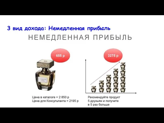 3 вид дохода: Немедленная прибыль