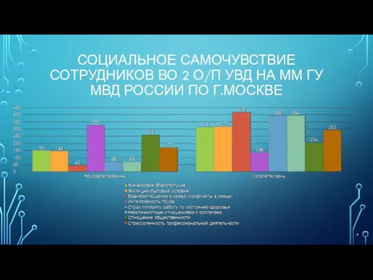 СОЦИАЛЬНОЕ САМОЧУВСТВИЕ СОТРУДНИКОВ ВО 2 О/П УВД НА ММ ГУ МВД РОССИИ ПО Г.МОСКВЕ