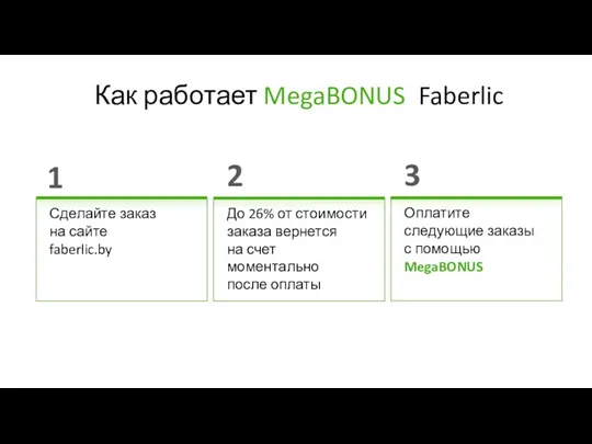 Как работает MegaBONUS Faberlic