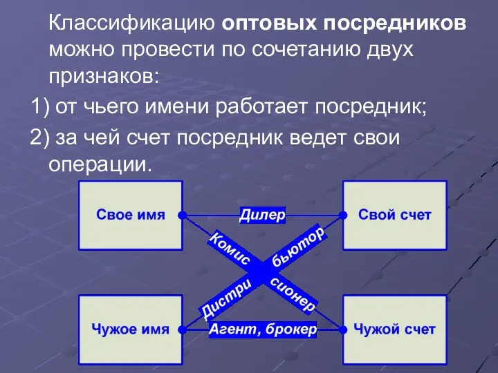 Классификацию оптовых посредников можно провести по сочетанию двух признаков: 1)