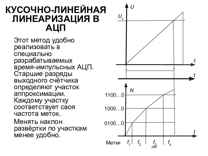 КУСОЧНО-ЛИНЕЙНАЯ ЛИНЕАРИЗАЦИЯ В АЦП Этот метод удобно реализовать в специально