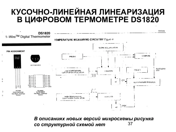 КУСОЧНО-ЛИНЕЙНАЯ ЛИНЕАРИЗАЦИЯ В ЦИФРОВОМ ТЕРМОМЕТРЕ DS1820 В описаниях новых версий микросхемы рисунка со структурной схемой нет