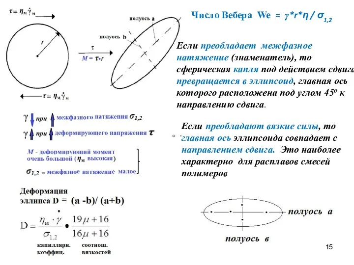 Число Вебера We = γ*r*η / σ1,2 Если преобладает межфазное