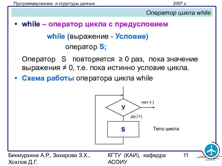 Бикмурзина А.Р., Захарова З.Х., Хохлов Д.Г. КГТУ (КАИ), кафедра АСОИУ