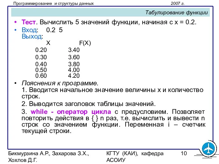 Бикмурзина А.Р., Захарова З.Х., Хохлов Д.Г. КГТУ (КАИ), кафедра АСОИУ