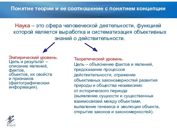 Понятие теории и ее соотношение с понятием концепции Наука –