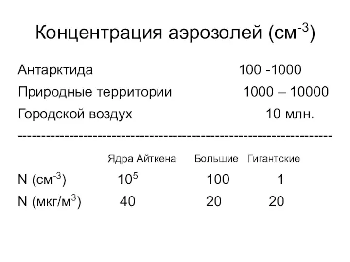 Концентрация аэрозолей (см-3) Антарктида 100 -1000 Природные территории 1000 –