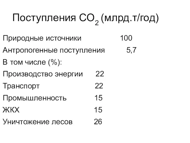 Поступления СО2 (млрд.т/год) Природные источники 100 Антропогенные поступления 5,7 В