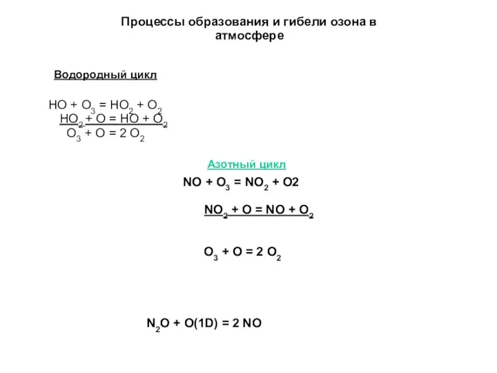 Процессы образования и гибели озона в атмосфере Водородный цикл НО