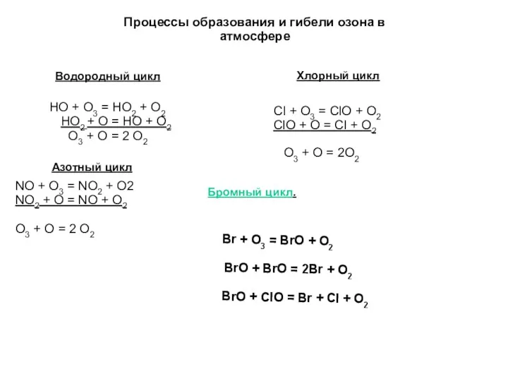 Процессы образования и гибели озона в атмосфере Водородный цикл НО