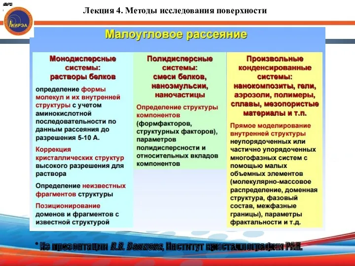 * Из презентации В.В. Волкова, Институт кристаллографии РАН. Лекция 4. Методы исследования поверхности