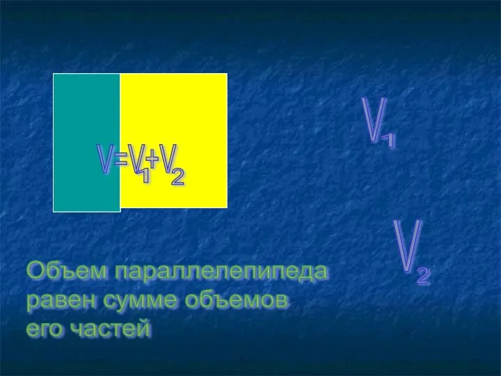 V V=V+V V 1 2 1 2 Объем параллелепипеда равен сумме объемов его частей