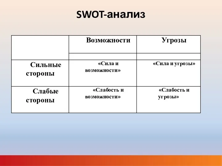 SWOT-анализ