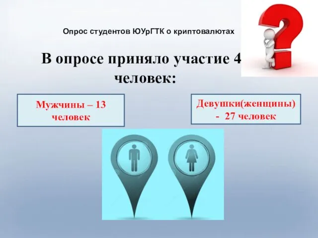 В опросе приняло участие 40 человек: Девушки(женщины) - 27 человек Мужчины – 13