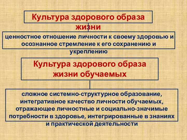 Культура здорового образа жизни ценностное отношение личности к своему здоровью