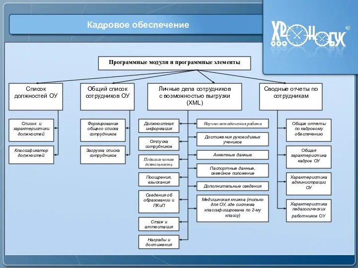 текст Кадровое обеспечение