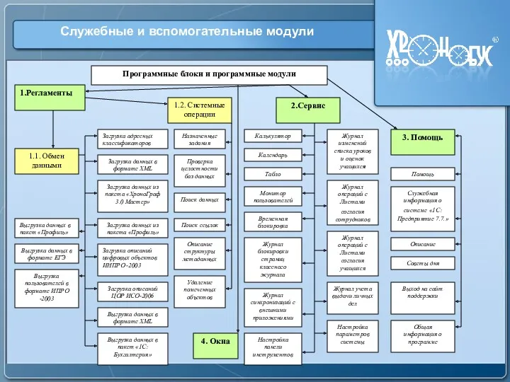 текст Служебные и вспомогательные модули