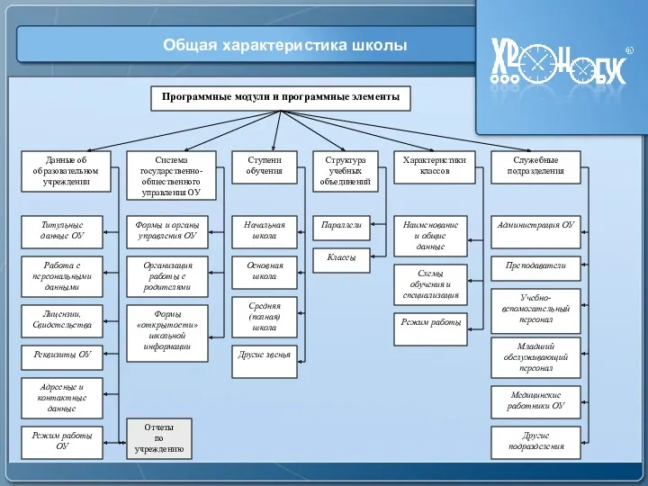 текст Общая характеристика школы