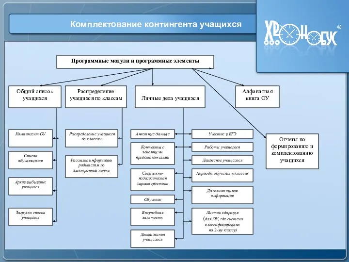 текст Комплектование контингента учащихся