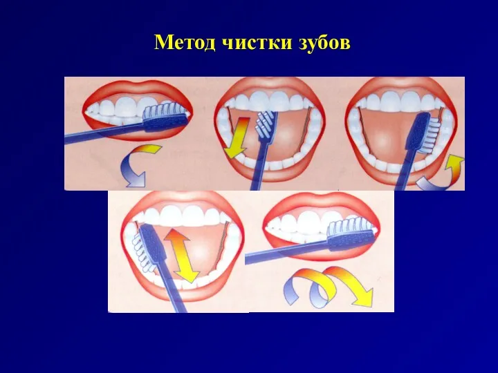 Метод чистки зубов