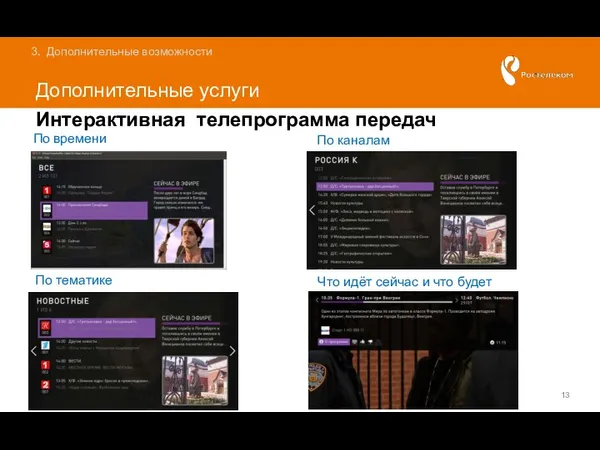 Дополнительные услуги Дополнительные возможности Интерактивная телепрограмма передач По времени По