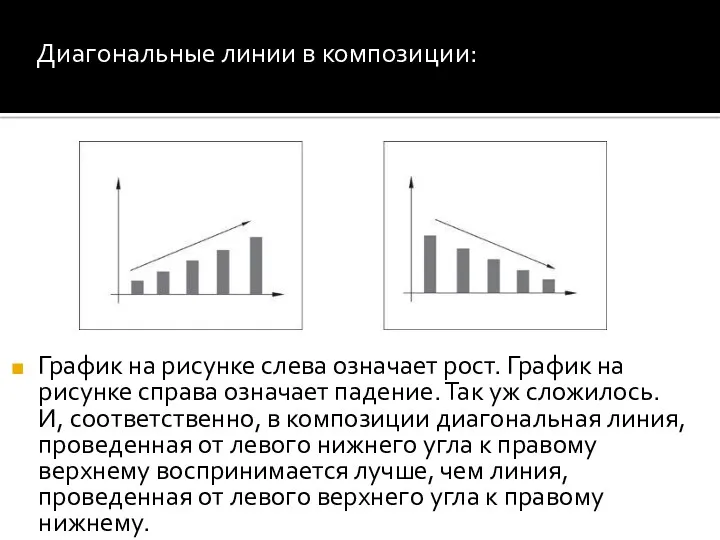 График на рисунке слева означает рост. График на рисунке справа