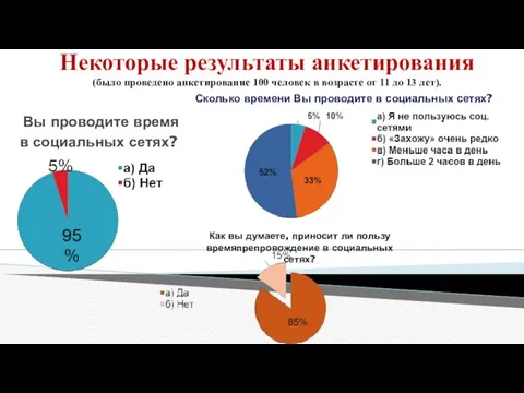 Некоторые результаты анкетирования (было проведено анкетирование 100 человек в возрасте