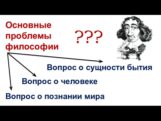 Основные проблемы философии Вопрос о сущности бытия Вопрос о человеке Вопрос о познании мира ???