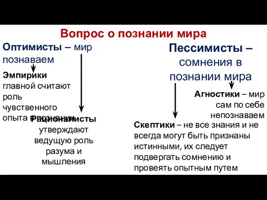 Вопрос о познании мира Эмпирики главной считают роль чувственного опыта