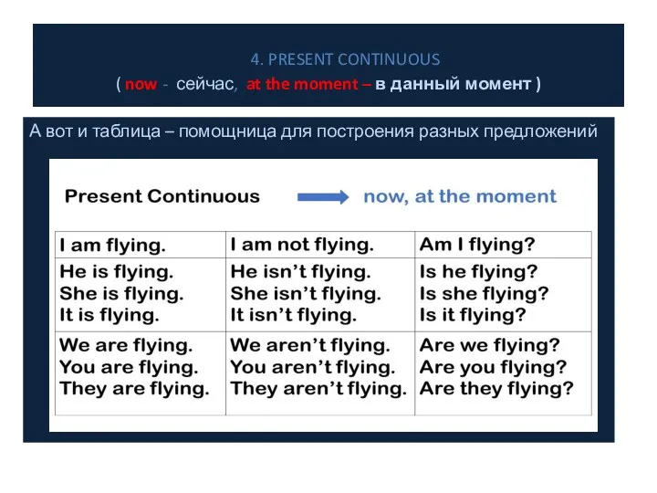 4. PRESENT CONTINUOUS ( now - сейчас, at the moment