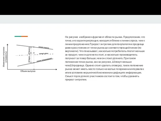 На рисунке изображен фрагмент области рынка. Предположим, что точка, его