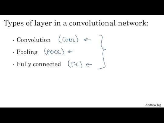 Types of layer in a convolutional network: - Convolution - Pooling - Fully connected