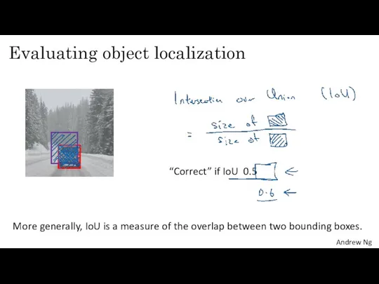 Evaluating object localization “Correct” if IoU 0.5 More generally, IoU