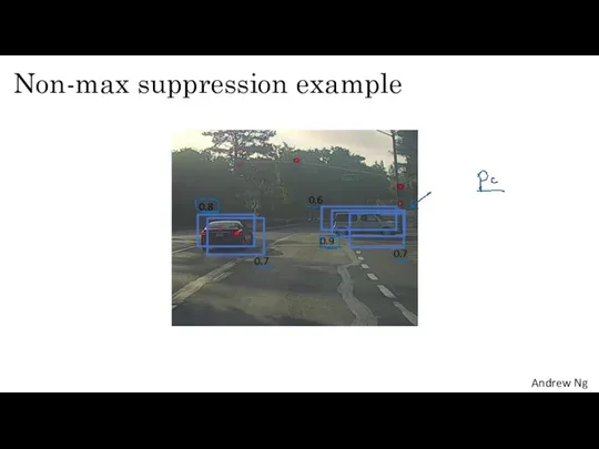 Non-max suppression example 0.8 0.7 0.6 0.9 0.7