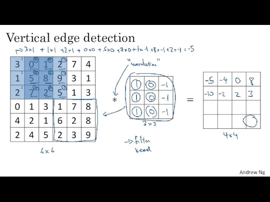 Vertical edge detection 1 1 1 -1 -1 -1 0