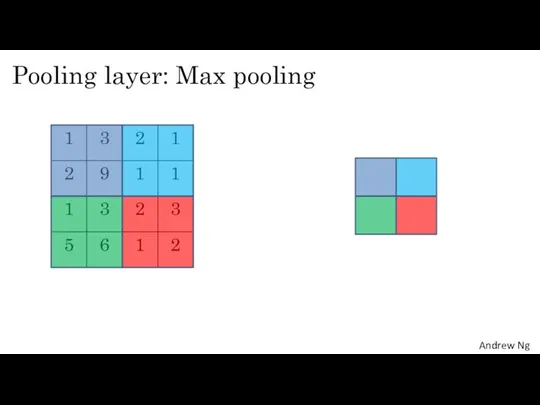 Pooling layer: Max pooling