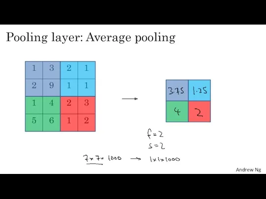 Pooling layer: Average pooling