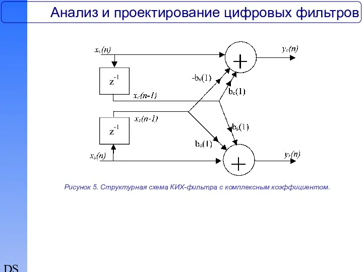 DSP Анализ и проектирование цифровых фильтров Рисунок 5. Структурная схема КИХ-фильтра с комплексным коэффициентом.