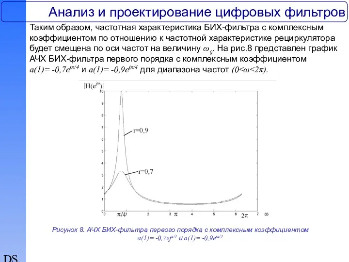 DSP Анализ и проектирование цифровых фильтров Таким образом, частотная характеристика