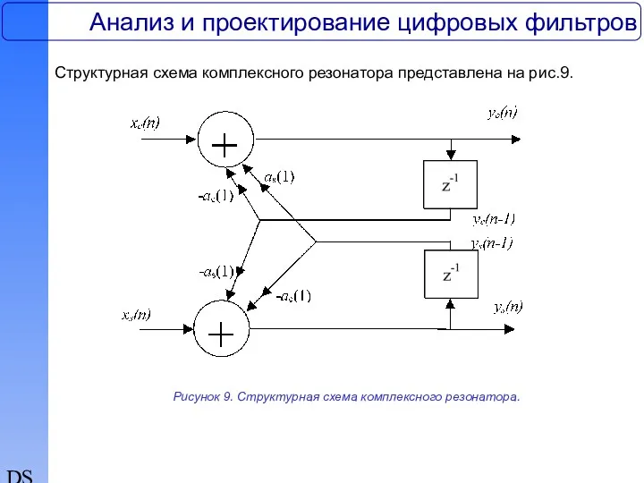 DSP Анализ и проектирование цифровых фильтров Рисунок 9. Структурная схема