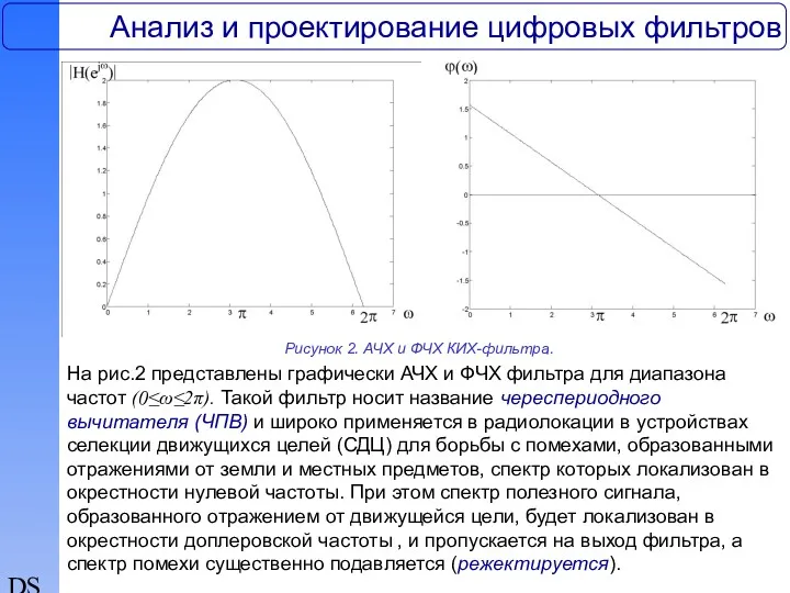 DSP Анализ и проектирование цифровых фильтров Рисунок 2. АЧХ и