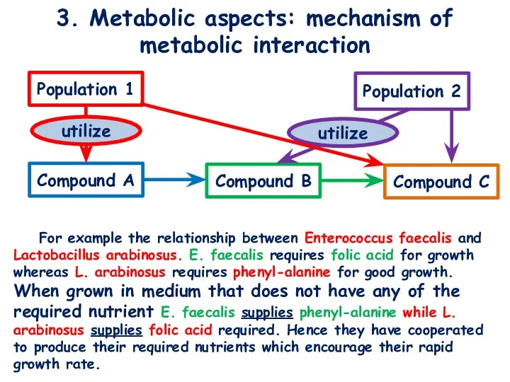 3. Metabolic aspects: mechanism of metabolic interaction For example the