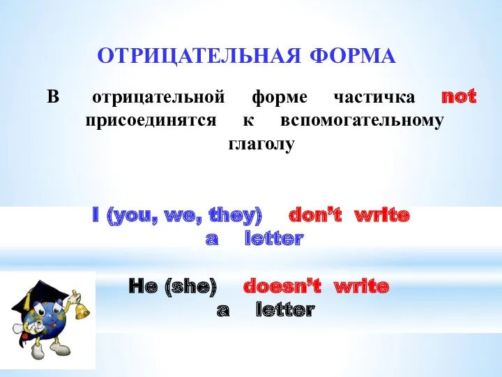 ОТРИЦАТЕЛЬНАЯ ФОРМА В отрицательной форме частичка not присоединятся к вспомогательному